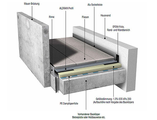 Balkon nachträglich für 71111 Waldenbuch