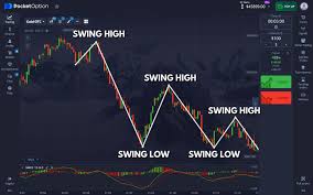 Quick Start Pocket Option Your Ultimate Guide to Online Trading Quick Start Pocket Option Your Ultimate Guide to Online Trading